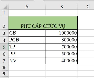 Hướng dẫn dùng hàm VLOOKUP giữa 2 File (file 2)