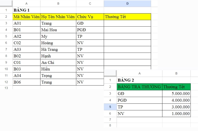 Bài tập về hàm vlookup giữa 2 sheet