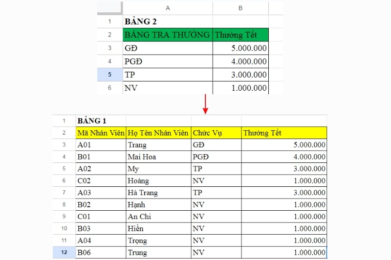 Kết quả của ví dụ hàm VLOOKUP giữa 2 sheet